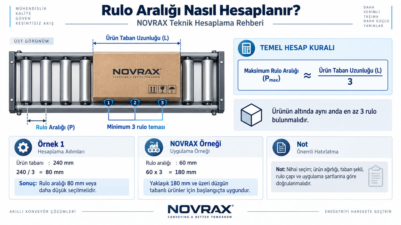 NOVRAX rulo aralığı hesaplama teknik çizimi ve üç rulo temas prensibi